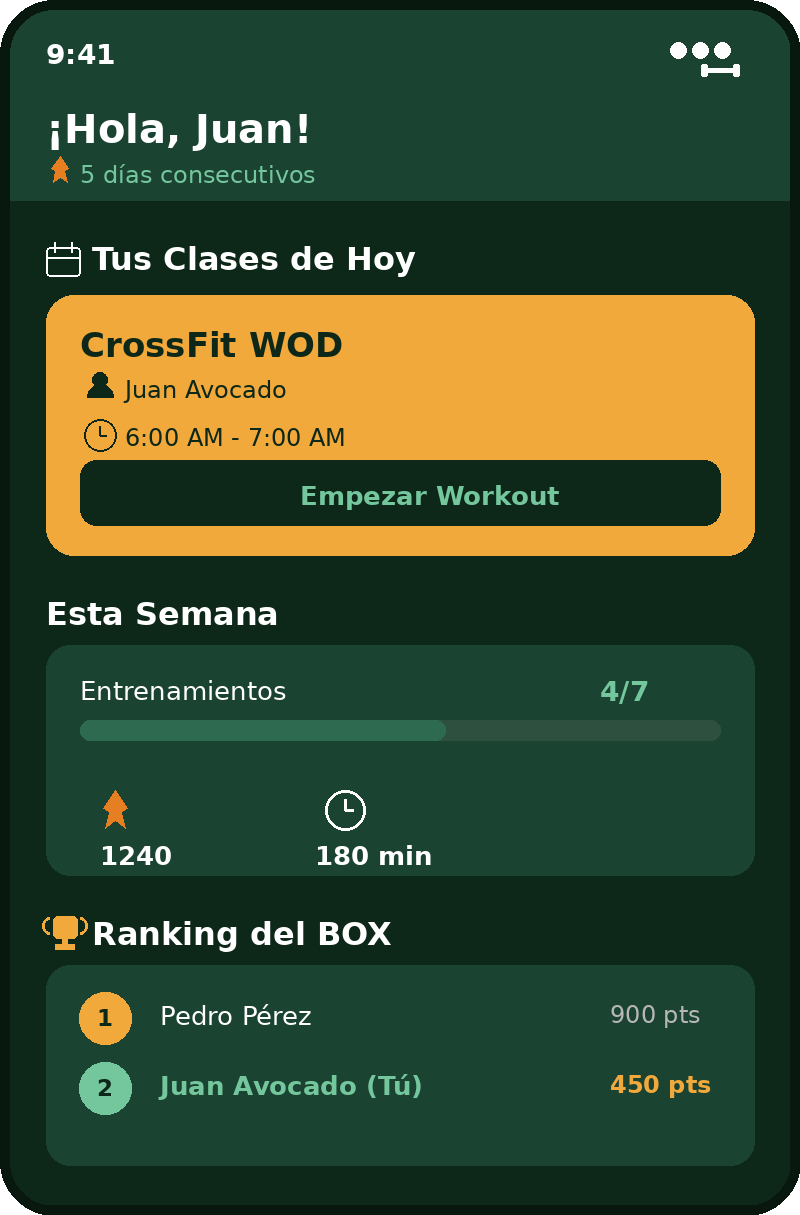 Fitzon - Dashboard del atleta